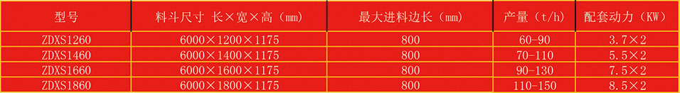 振動(dòng)洗礦機(jī)