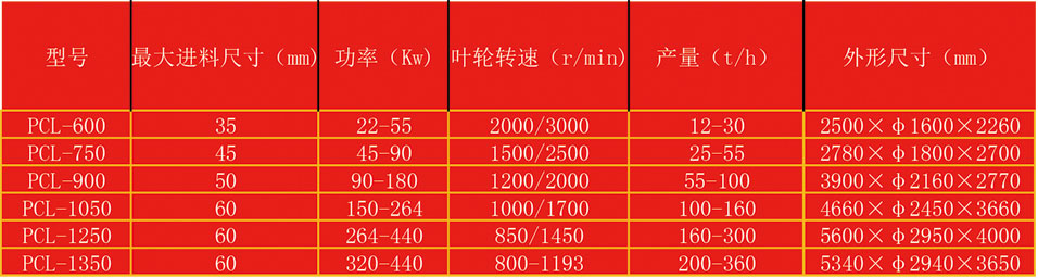 沖擊式破碎機(jī)